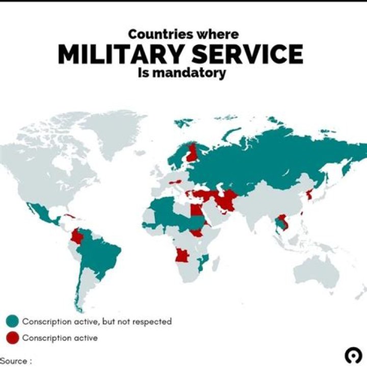 10 Countries with Compulsory Military Services