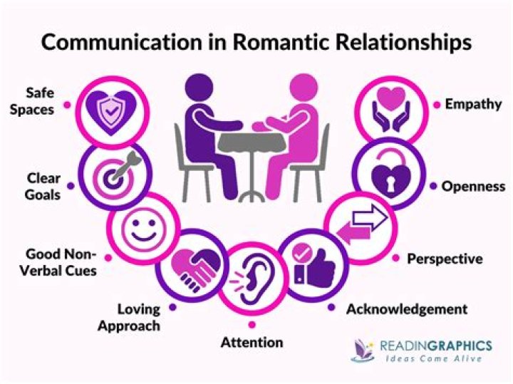 10 Essential Communication Rules For Happy Couples