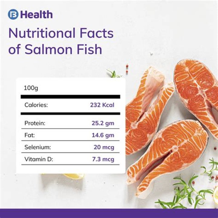 15 Fish Fillet Nutrition Facts About This Protein-Packed Delicacy