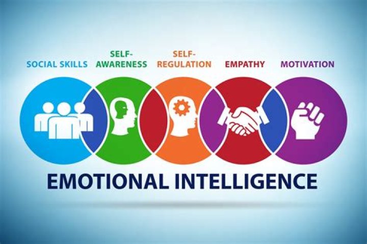 20 Facts About Emotional Intelligence
