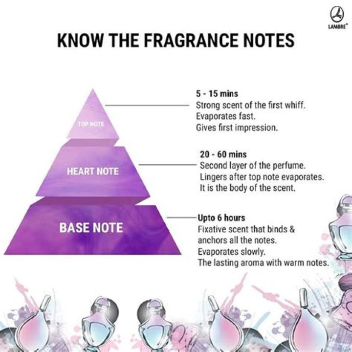 20 Facts About Perfume Oil
