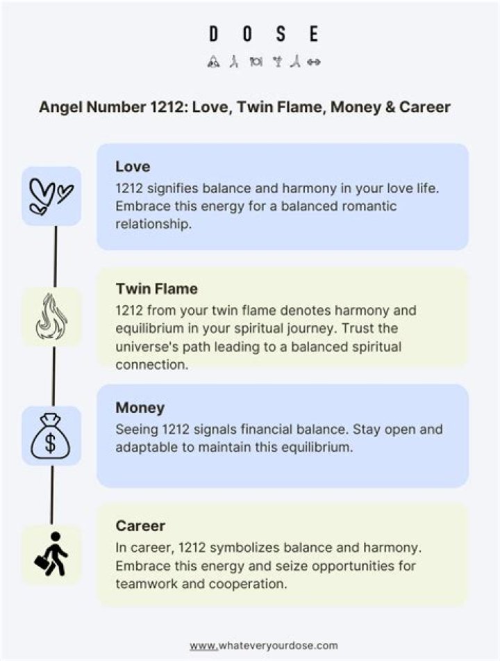 2626 Angel Number Meaning, Love, Twin Flame, Separation