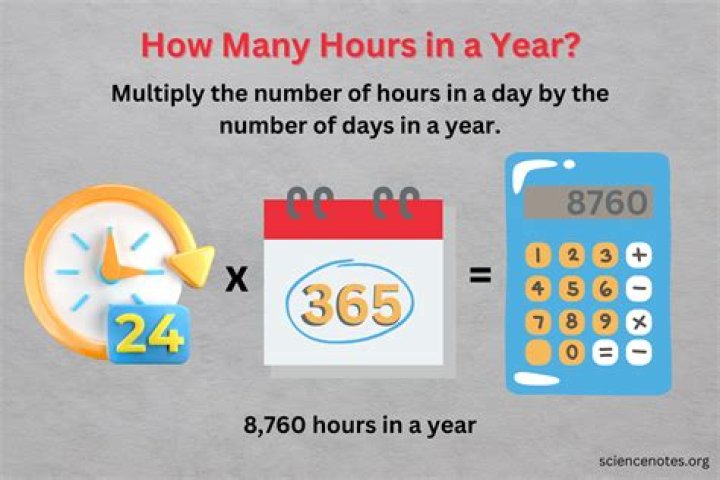 31 500 A Year Is How Much An Hour