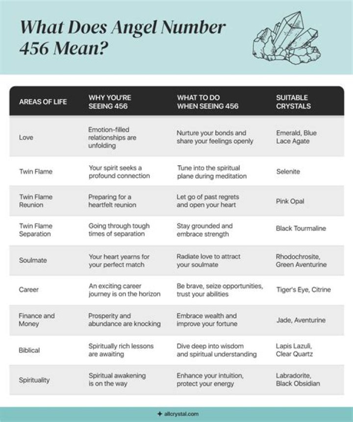 456 Angel Number Meaning - Pulptastic