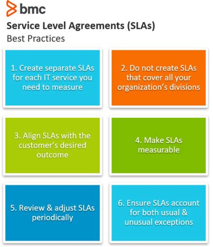 6 SLA Best Practices for Service Management Success