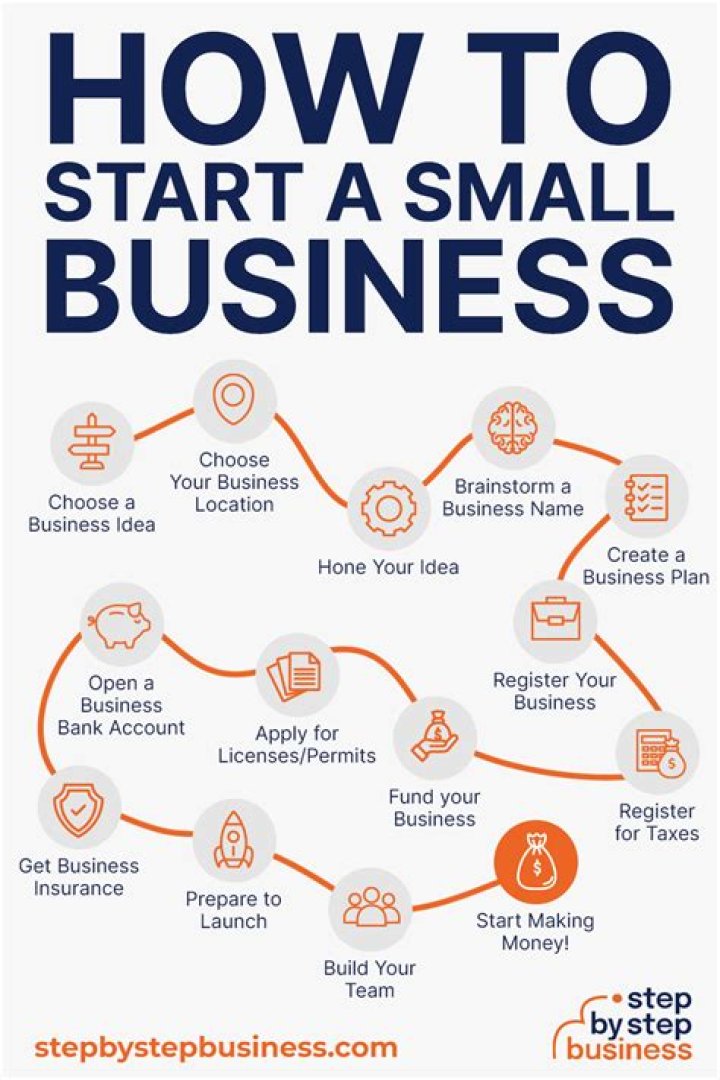 7 Small Business Start-up Advice for Business Owners to Follow in 2022