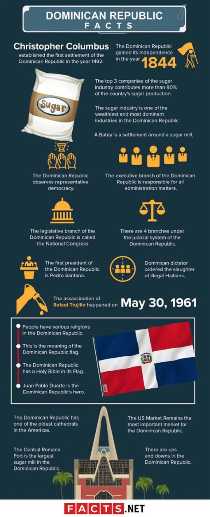 80 Interesting Dominican Republic Facts You Should Know