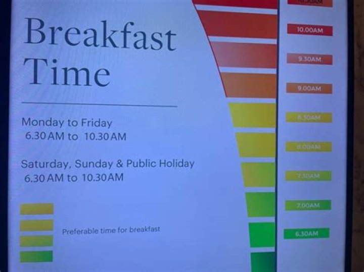 A Complete Guide to Breakfast Hours at Radisson Hotels