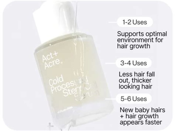 Amazon Shoppers See Hair Growth With Act+Acre’s Scalp Serum