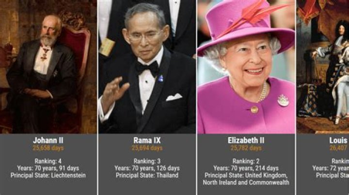 ASIANOW - TIME Asia | TIME 100: Monarchs Who Mattered