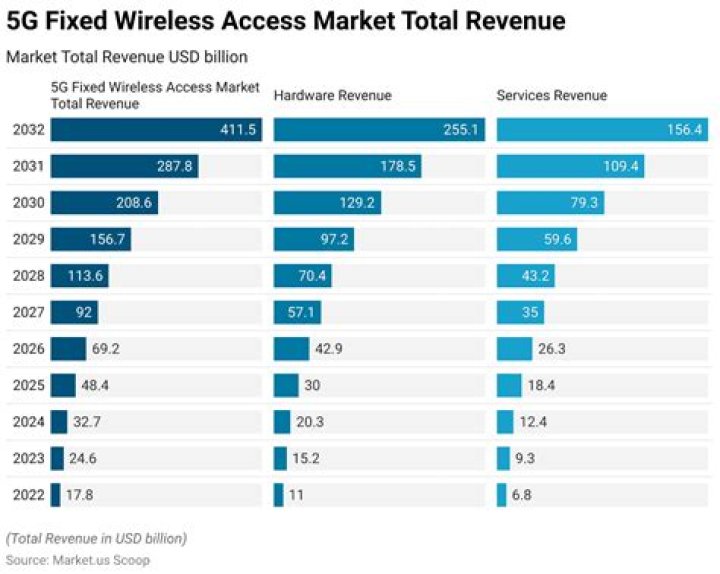 Best wireless carriers for students 2022