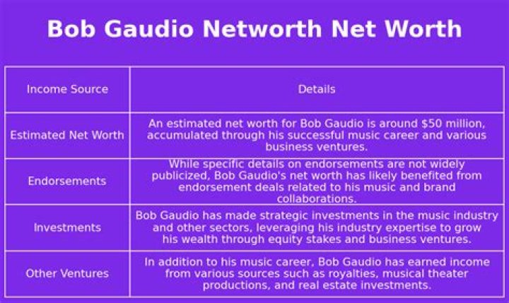 Bob Gaudio Net Worth  - Pulptastic