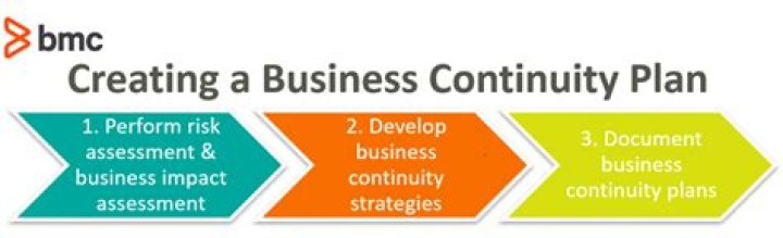 Business Continuity Planning: How To Create and Maintain BCPs