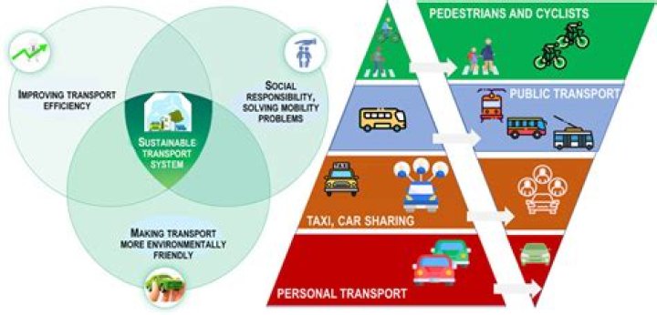 Centre for Mobility and Transport - Research
