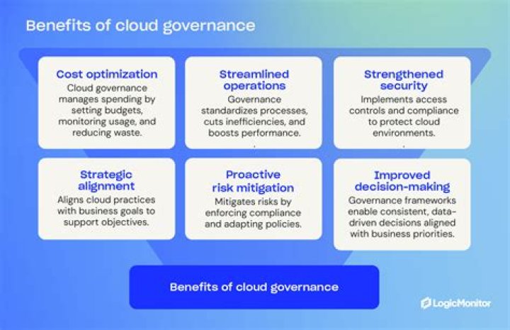Cloud Governance vs Cloud Management: What’s the Difference?