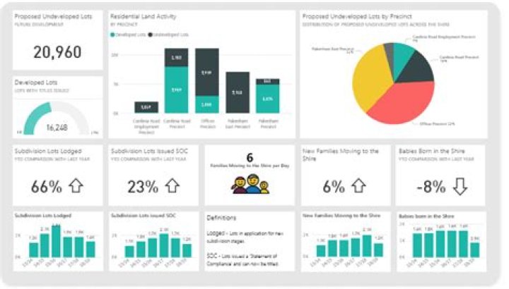 Creating Table Visualizations in Power BI Dashboards