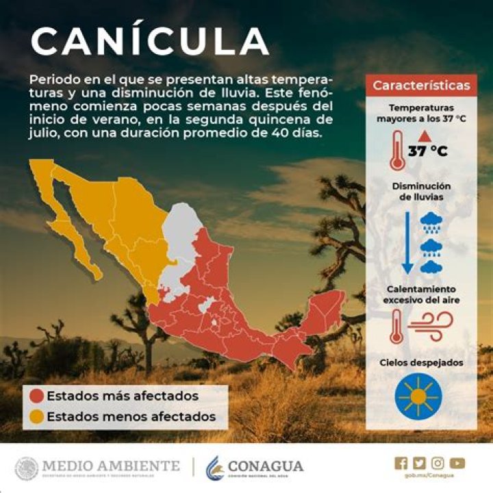 ¿Cuándo entra la canícula 2023 en México? Fecha y cuánto dura