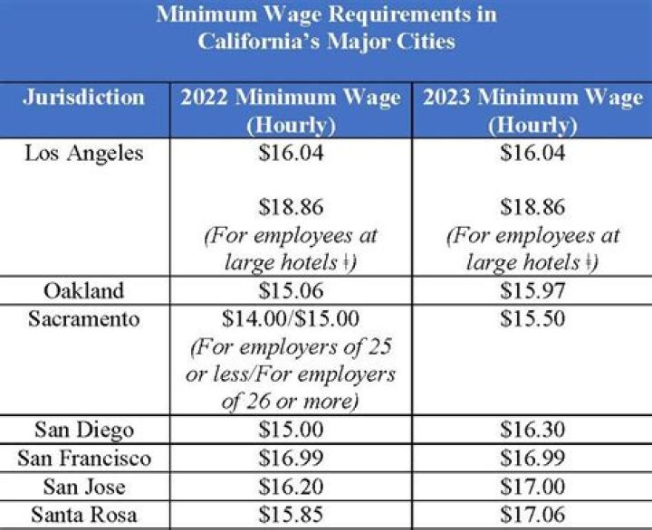 CVS Offers $15 Minimum Wage By 2022 For All Hourly Employees