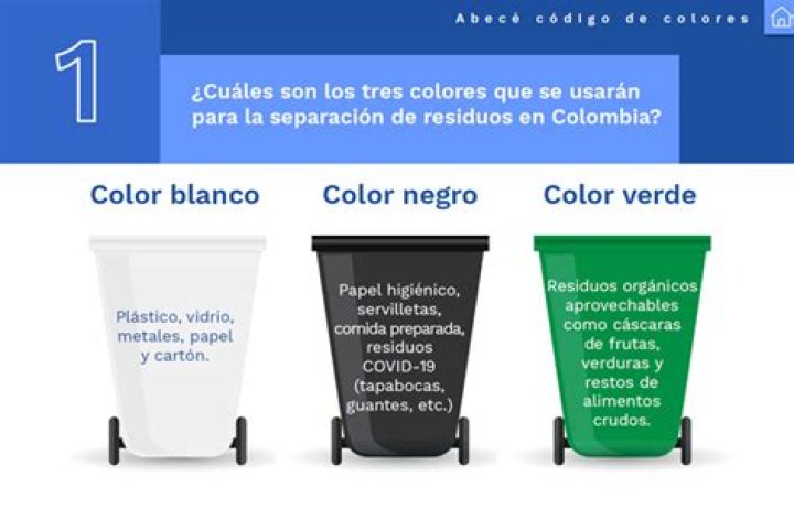 Día Mundial del Reciclaje: a qué color corresponde cada contenedor y dónde se tratan los residuos