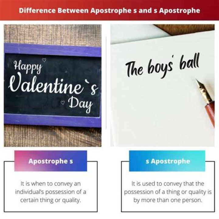 Difference Between Apostrophe S And S Apostrophe