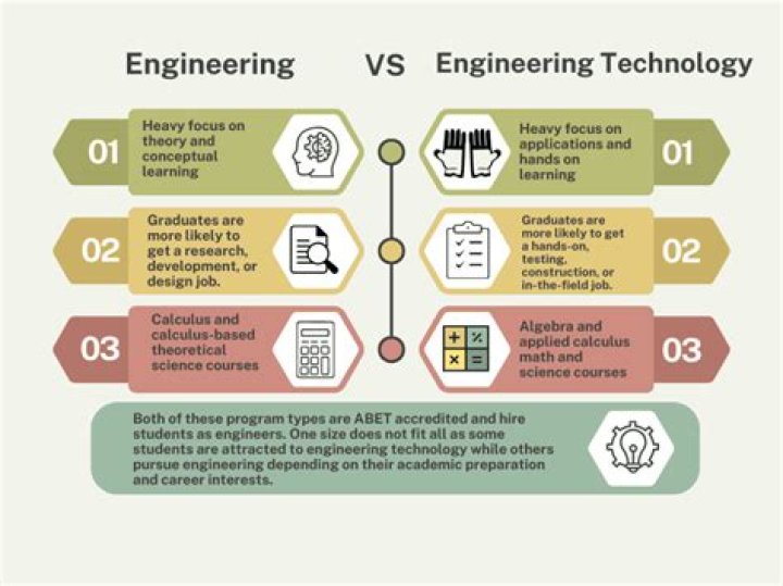 Difference Between Technology And Engineering
