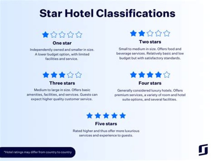 Do Jw Marriott Hotels Have A 7-Star Rating?
