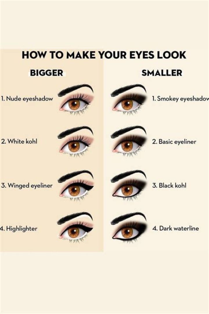 Does Bad Eyesight Make Your Eyes Look Different?