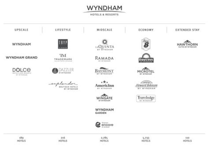 Does Wyndham Own Omni? A Detailed Look at the Relationship Between These Hotel Brands