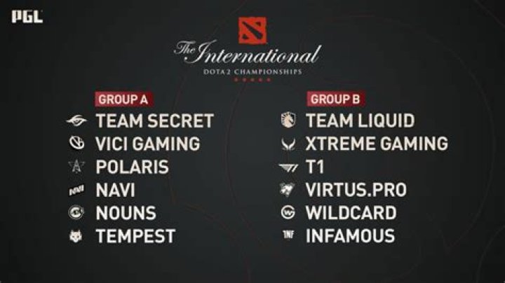 Dota 2 TI 11 LCQ results, qualified teams, and standings