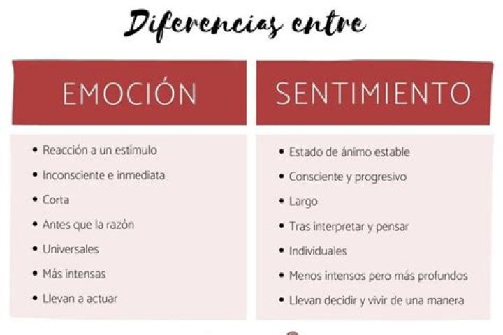 Emociones y sentimientos - Definición y diferencia
