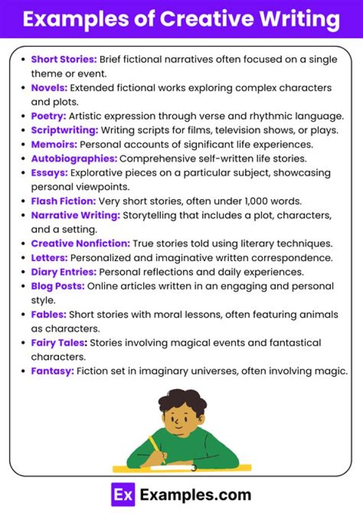 English Literature with Creative Writing BA