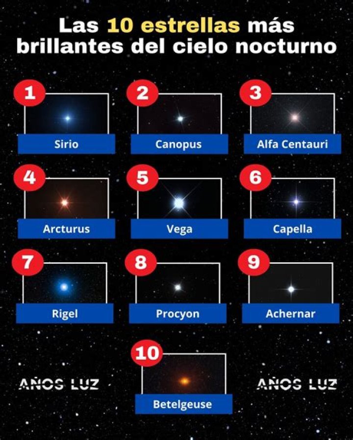 Éstas son las 10 estrellas más brillantes del cielo