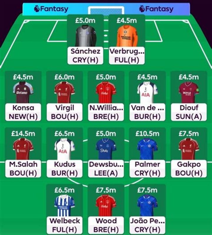 Fantasy Premier League Q&A: FPL Gameweek 18 advice from Ben Dinnery