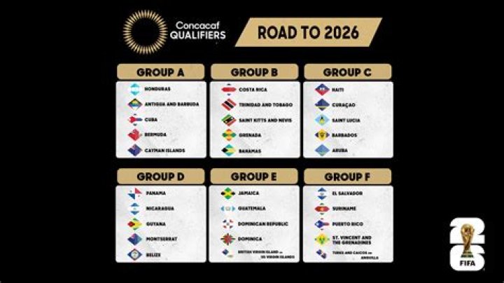 Grupo G - Clasificación Mundial 2022 Qatar - Europa