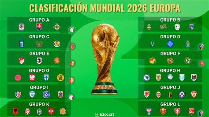 Grupo J - Clasificación Mundial 2022 Qatar - Europa