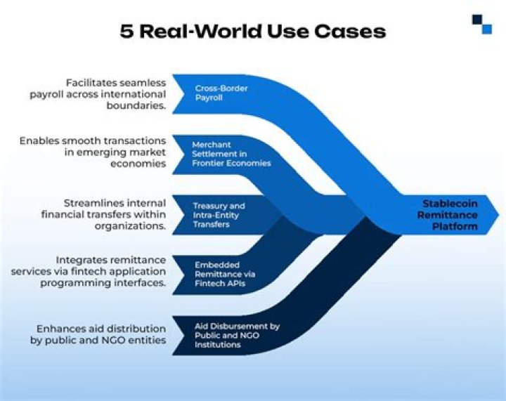 Hadoop Examples: 5 Real-World Use Cases
