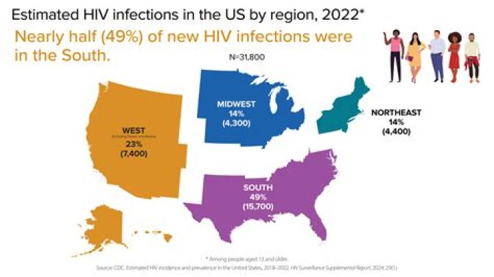 HIV CDC transmission data 2017 to 2021 Georgia metro Atlanta