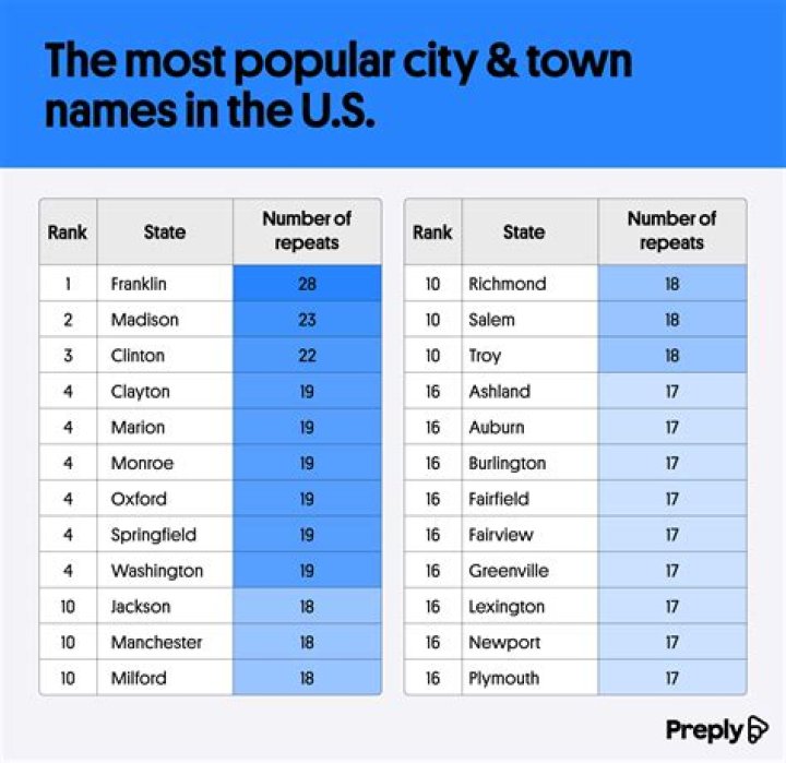 How Many Cities In America Are Named Portland