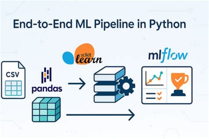 How to Create a Machine Learning Pipeline