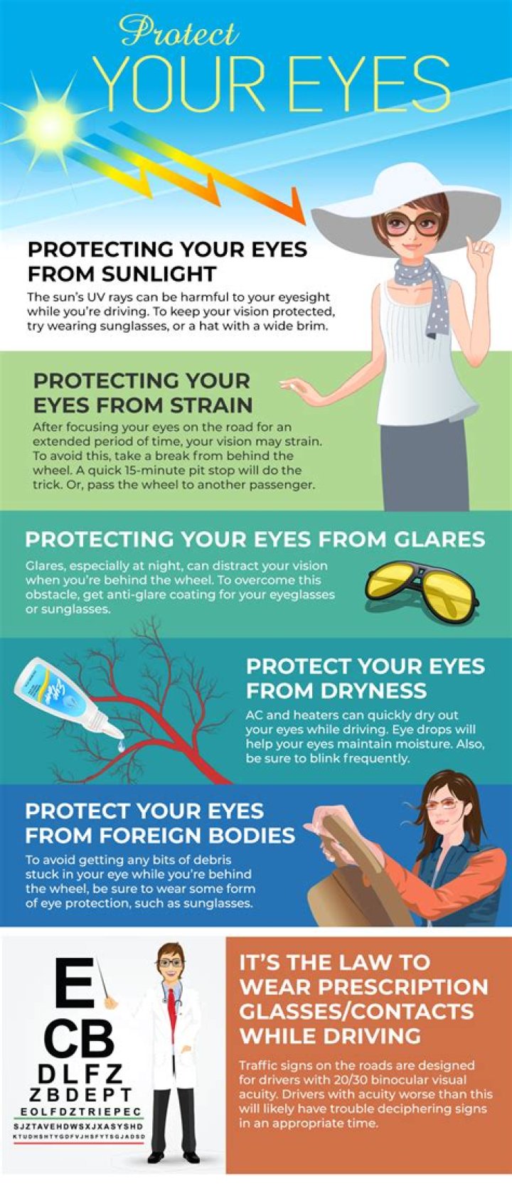 How to Protect Your Eyes