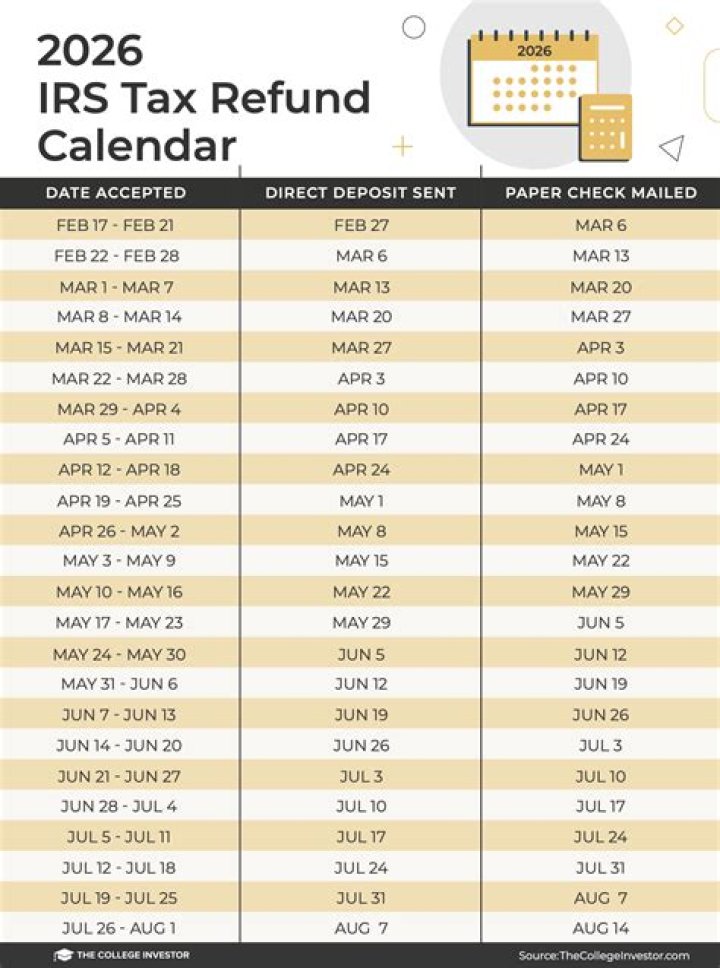 IRS Tax Refunds 2023: Is salary continuance considered earned income?