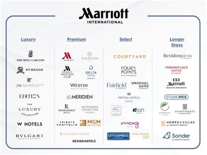 Is Best Western Affiliated with Marriott?