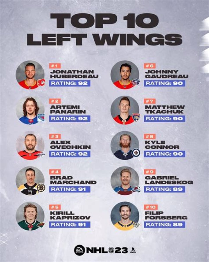 Justin Janicke - NHL Left wing - News, Stats, Bio and more