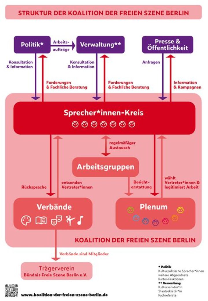 Köln führt Festbetragsfinanzierung für Freie Szene ein