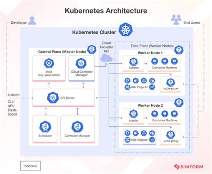 Kubernetes Compute Resources Explained