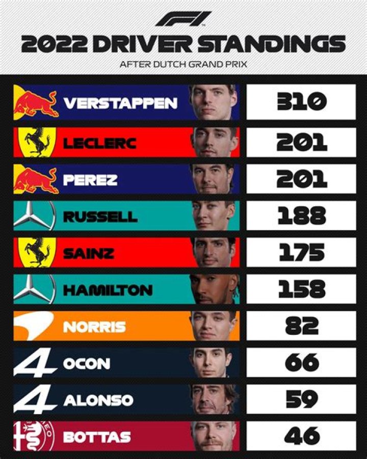 Latest F1 standings after British GP