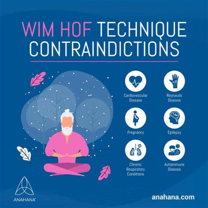 Método Wim Hof - Ciencia, beneficios, explicación