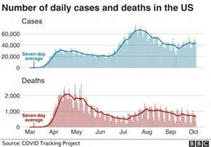 Mexico overtakes Spain in Covid-19 death toll