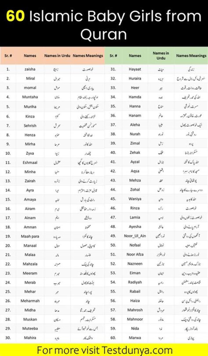 Most Popular Persian Baby Names For Girls And Boys With Meaning And Origin