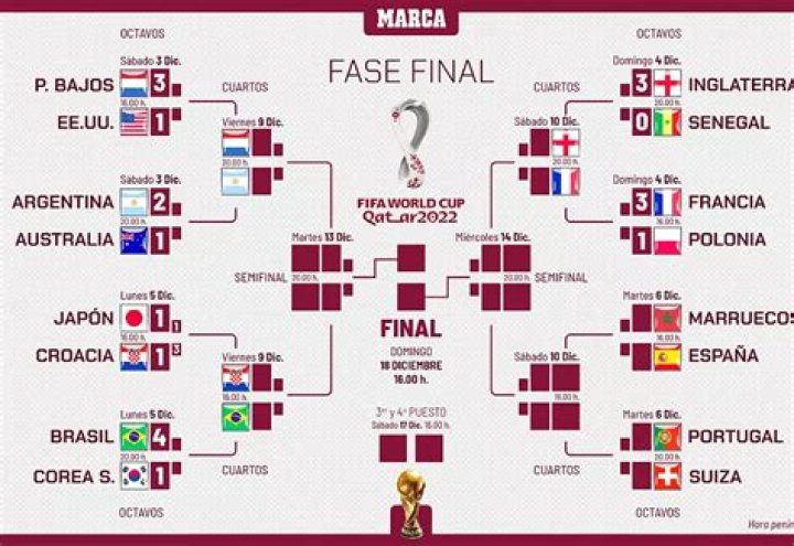 Mundial 2022 Qatar: Cuándo debuta Brasil en el Mundial 2022 y contra quién juega